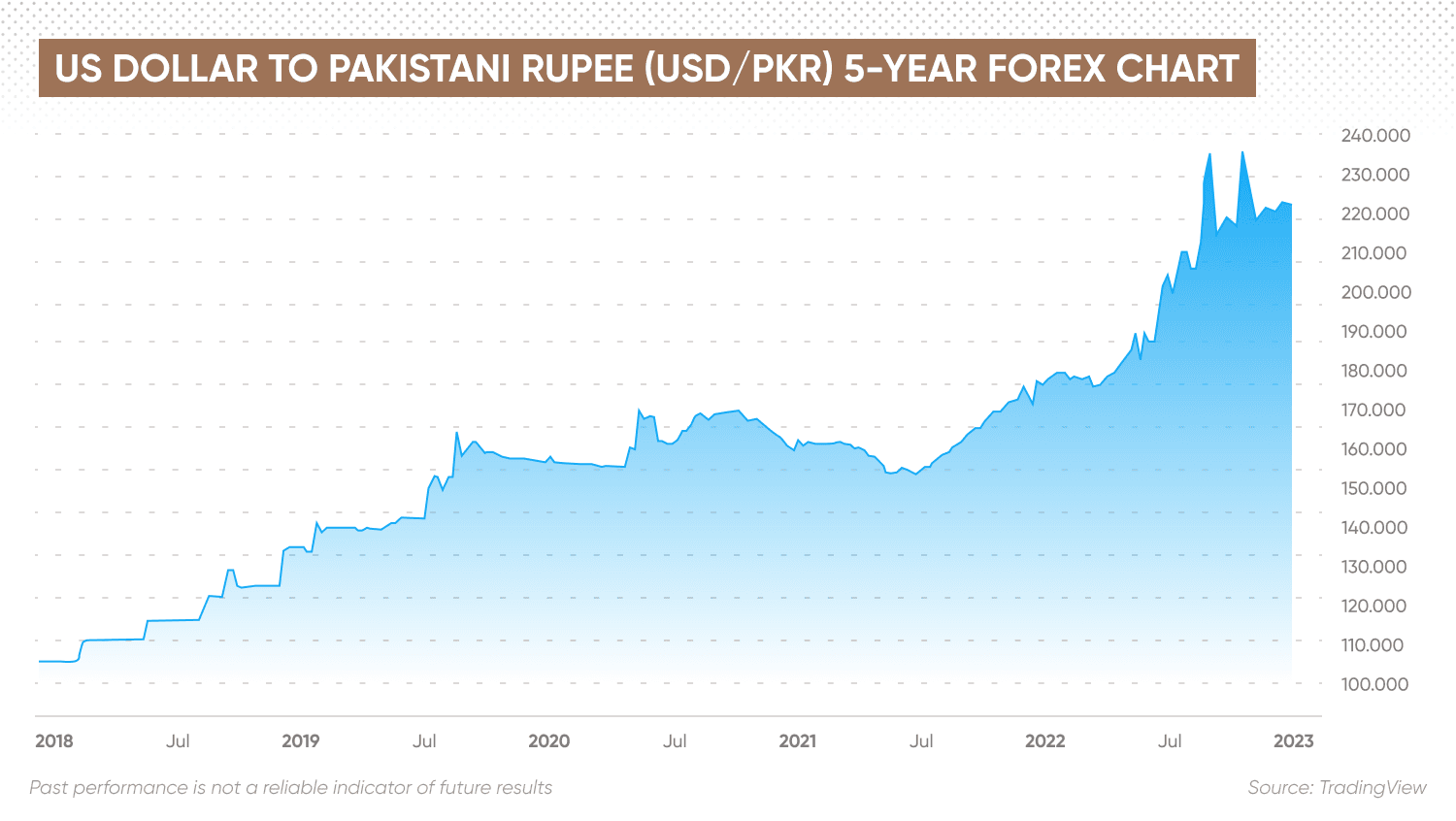 USD to PKR Rate Today — What's Driving the Movement in 2026?